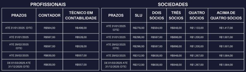 Tabela Anuidade 2025